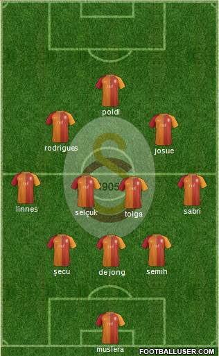 Galatasaray SK Formation 2017