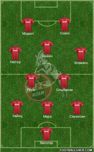 1.FC Köln Formation 2017