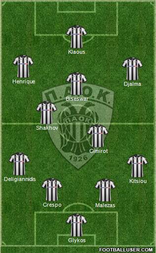 AS PAOK Salonika Formation 2017