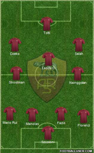AS Roma Formation 2017