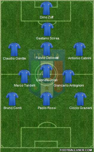 Italy Formation 2017