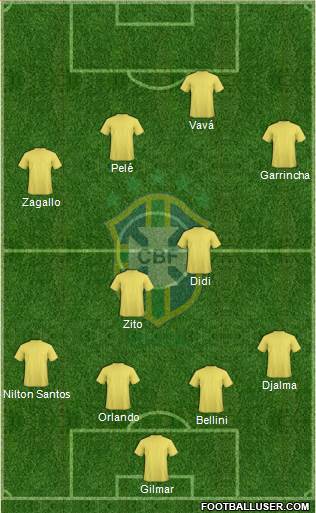 Brazil Formation 2017