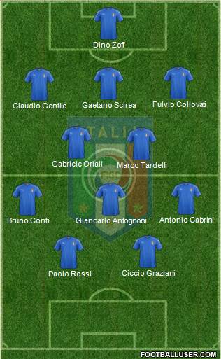 Italy Formation 2017