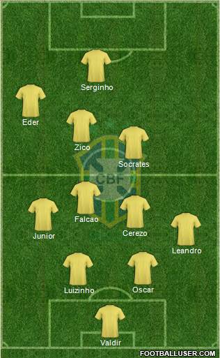 Brazil Formation 2017