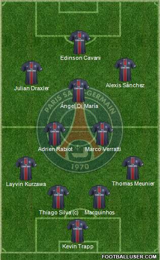Paris Saint-Germain Formation 2017