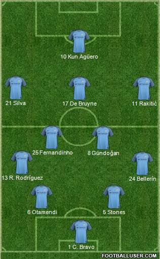 Manchester City Formation 2017