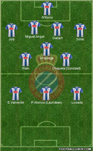 R.C.D. Espanyol de Barcelona S.A.D. Formation 2017