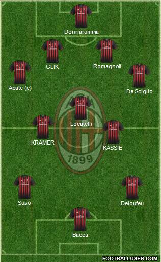 A.C. Milan Formation 2017