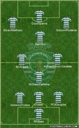 Sporting Clube de Portugal - SAD Formation 2017
