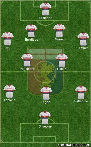Genoa Formation 2017