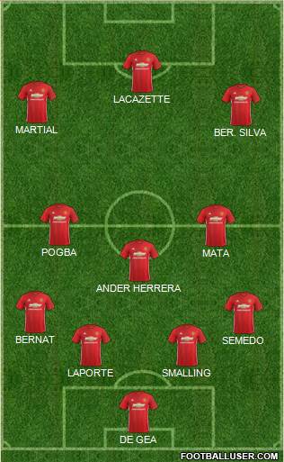Manchester United Formation 2017
