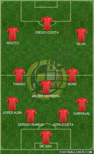 Spain Formation 2017