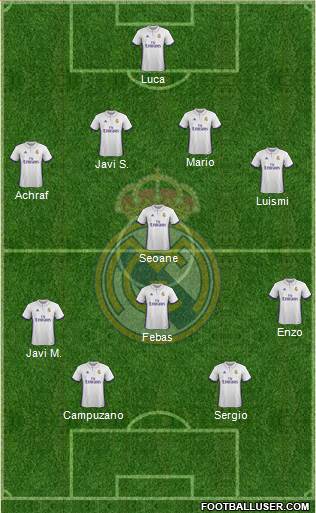 R. Madrid Castilla Formation 2017