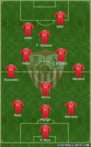 Sevilla F.C., S.A.D. Formation 2017