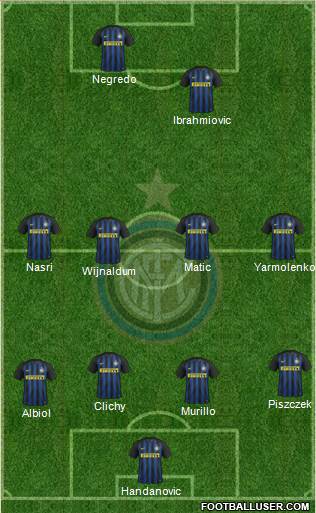 F.C. Internazionale Formation 2017