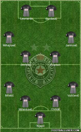 FK Partizan Beograd Formation 2017