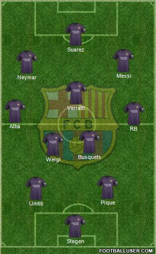 F.C. Barcelona Formation 2017