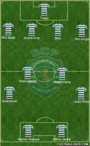 Sporting Clube de Portugal - SAD Formation 2017