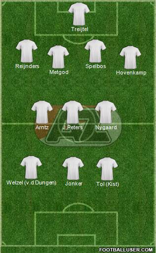 AZ Alkmaar Formation 2017