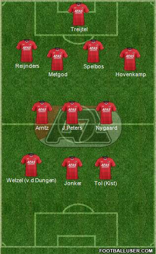AZ Alkmaar Formation 2017