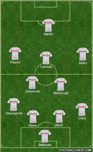 Fulham Formation 2017