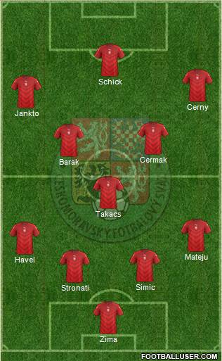 Czech Republic Formation 2017