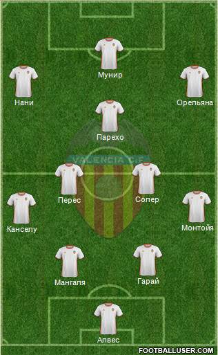 Valencia C.F., S.A.D. Formation 2017