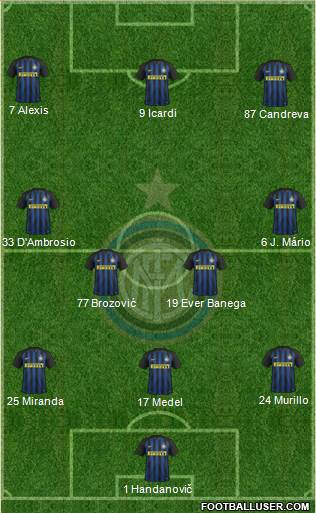F.C. Internazionale Formation 2017