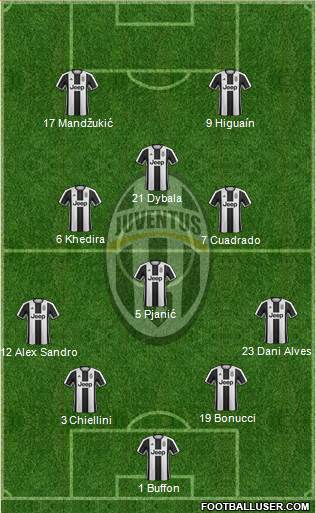 Juventus Formation 2017