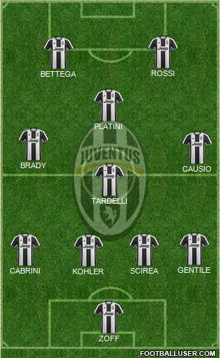 Juventus Formation 2017