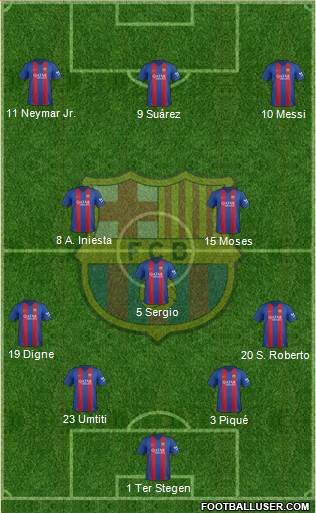 F.C. Barcelona Formation 2017