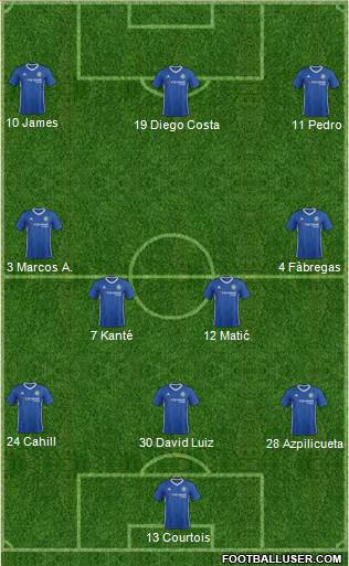 Chelsea Formation 2017