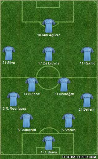 Manchester City Formation 2017