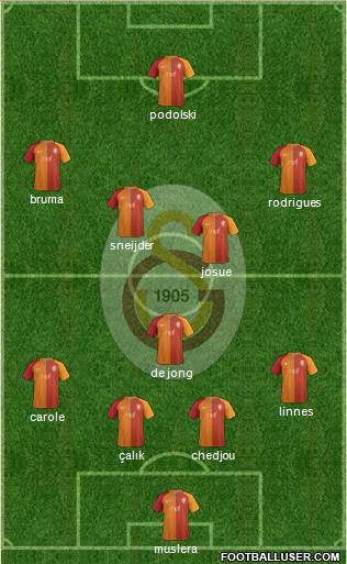 Galatasaray SK Formation 2017