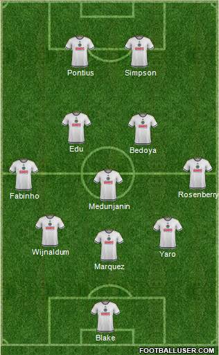 Philadelphia Union Formation 2017