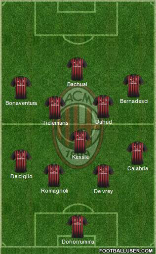 A.C. Milan Formation 2017