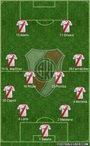 River Plate Formation 2017