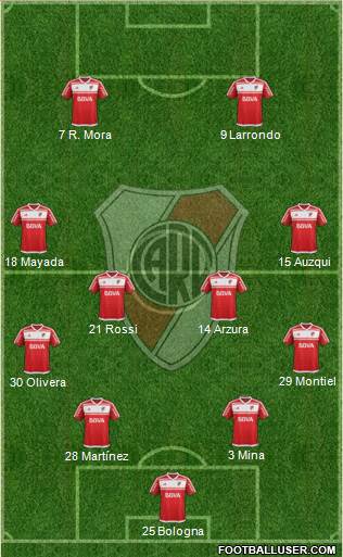 River Plate Formation 2017