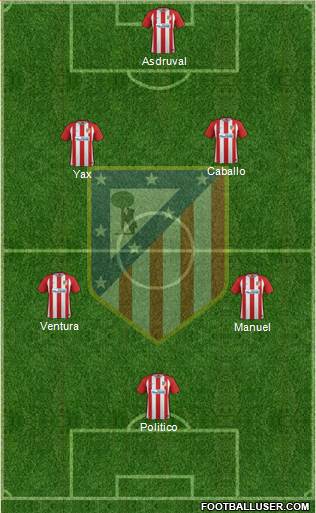 Atlético Madrid B Formation 2017