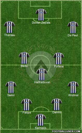 Udinese Formation 2017