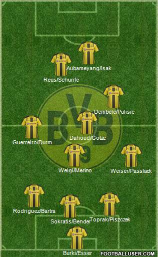 Borussia Dortmund Formation 2017