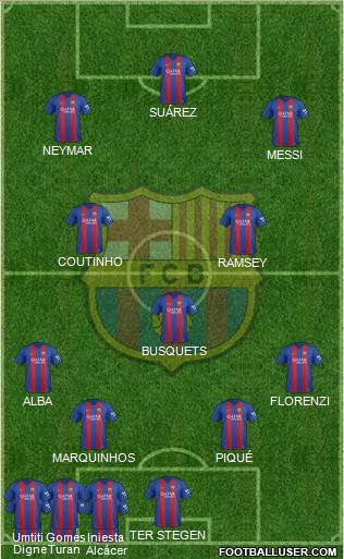 F.C. Barcelona Formation 2017