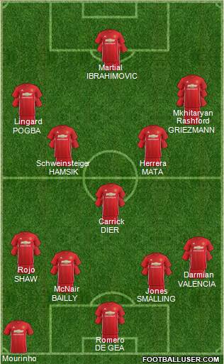 Manchester United Formation 2017
