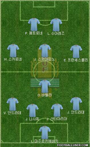 Uruguay Formation 2017