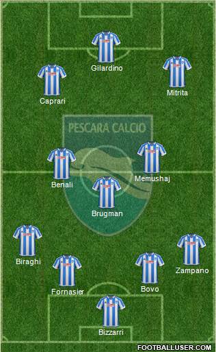 Pescara football formation