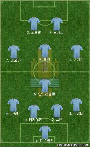 Uruguay Formation 2017