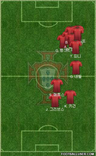 Portugal Formation 2017