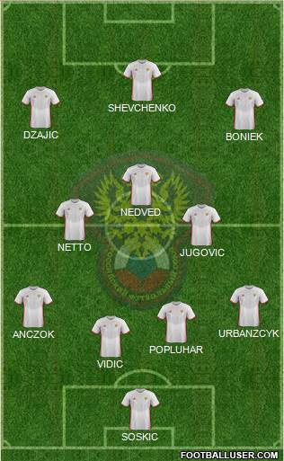 Russia Formation 2017