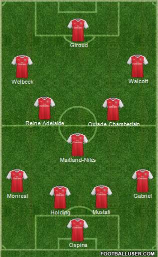 Arsenal Formation 2017