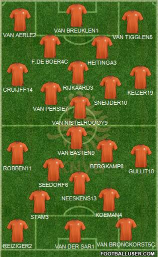 Holland Formation 2017